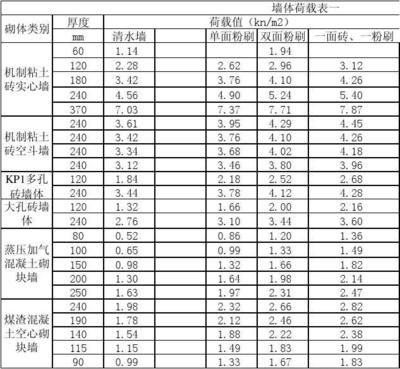 云南全玻幕墻設計公司電話號碼（云南全玻幕墻設計公司在施工過程中有哪些注意事項） 北京鋼結構設計問答