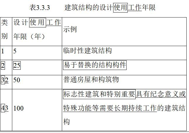 加固工程設計使用年限要求標準