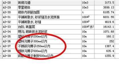 砌體內加固鋼筋套什么清單（砌體內加固鋼筋的清單套用） 結構框架設計 第5張