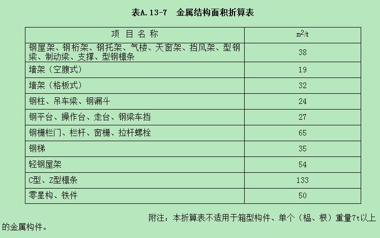 鋼結(jié)構(gòu)屋架桿件內(nèi)力系數(shù)（梯形鋼屋架設(shè)計(jì)案例分析鋼結(jié)構(gòu)屋架桿件內(nèi)力系數(shù)的詳細(xì)信息） 北京網(wǎng)架設(shè)計(jì) 第3張