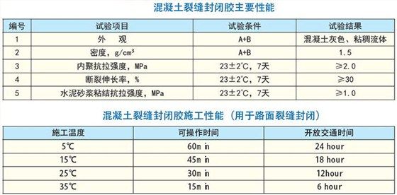 環(huán)氧樹脂修補砂漿配合比 結(jié)構(gòu)工業(yè)裝備施工 第2張