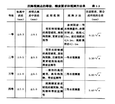 關(guān)于加強(qiáng)建筑物沉降觀測管理的通知（關(guān)于加強(qiáng)建筑物沉降觀測管理的通知示例）