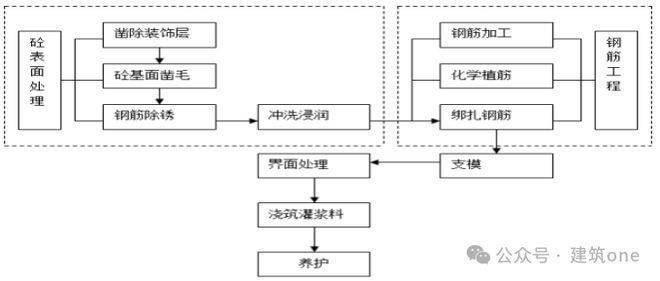 正規(guī)建筑改造加固方案范本（如何優(yōu)化建筑改造加固方案？）