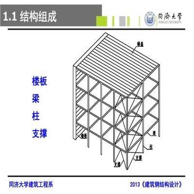 建筑鋼結構設計 pdf（**《鋼結構設計標準》（gb50017-2017））