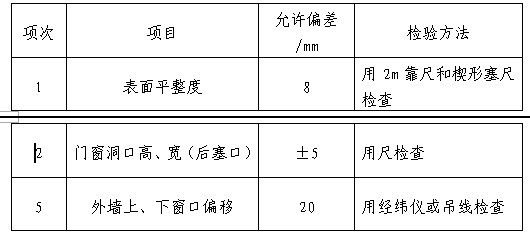 砌體墻混凝土強度要求 結構框架設計 第1張