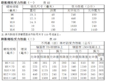 砌體墻混凝土強度要求 結構框架設計 第2張