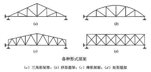 鋼屋架高跨比（關于鋼屋架的高跨比的一些關鍵信息） 結構污水處理池設計 第1張