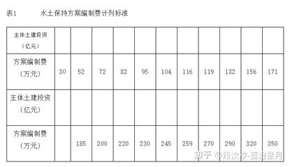 工程勘察設(shè)計收費(fèi)標(biāo)準(zhǔn)2002版廢止文件