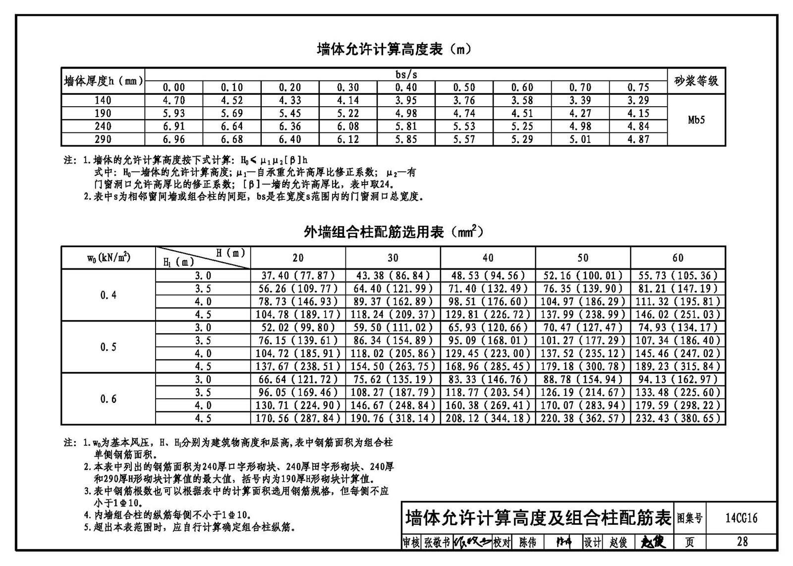 混凝土砌塊的厚度（關于混凝土砌塊厚度的一些詳細信息）