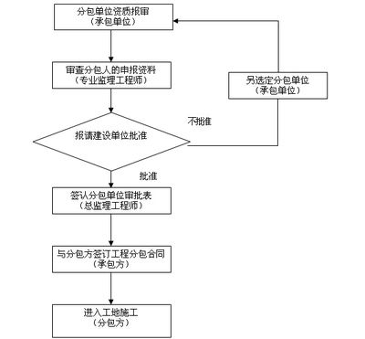 屋面維修需要什么資質（屋面維修資質申請流程）