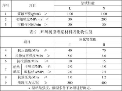 環(huán)氧樹脂加固方案怎么寫