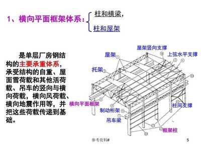 某普通鋼屋架單層廠房,縱向柱距6m