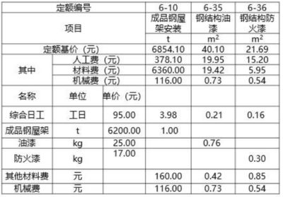 重慶庫(kù)房加固設(shè)計(jì)公司排名榜單（重慶庫(kù)房加固設(shè)計(jì)公司哪家好）