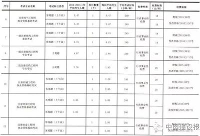 工程勘察設計收費標準2022電子版