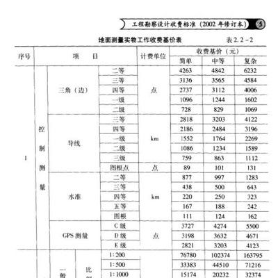 工程勘察設計收費標準2022電子版