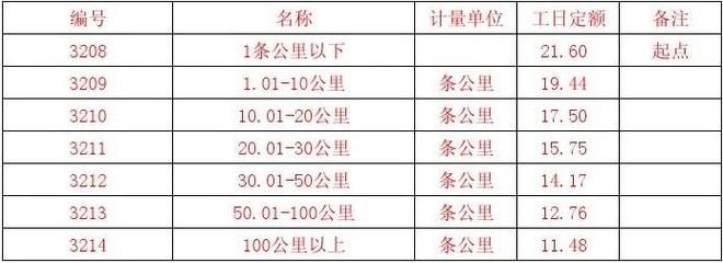 工程勘察設計收費標準2022電子版