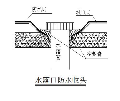 屋面拆除注意事項