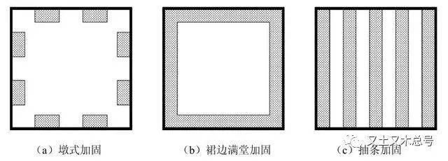 基坑加固處理方法（基坑降水施工注意事項,高壓旋噴注漿技術優勢）