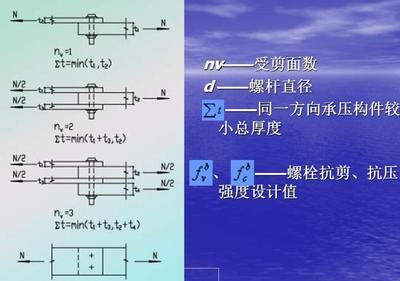 鋼結構課程設計21m（梯形鋼屋架結構單跨門式剛架結構,活荷載和積灰荷載） 鋼結構鋼結構停車場施工 第2張