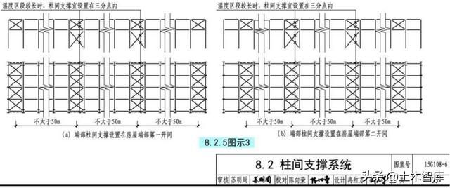 鋼架結構廠房施工設計規范和相關規定和要求（鋼架結構廠房的設計規范和標準）