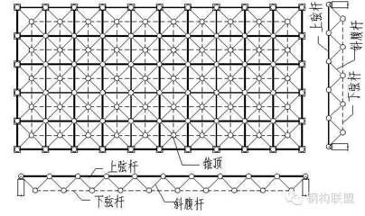 怎么看桿件上部分受壓還是受拉（判斷桿件上部分是受壓還是受拉） 結構污水處理池設計 第3張