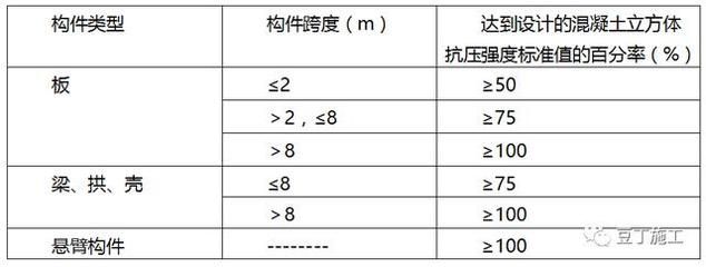 混凝土砌塊強(qiáng)度等級(jí)有哪些