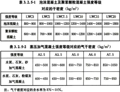 混凝土砌塊強度等級有哪些