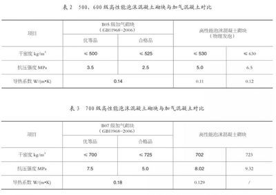 混凝土砌塊強(qiáng)度等級(jí)有哪些