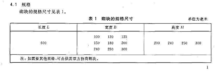 混凝土標準砌塊尺寸 結(jié)構(gòu)地下室施工 第4張