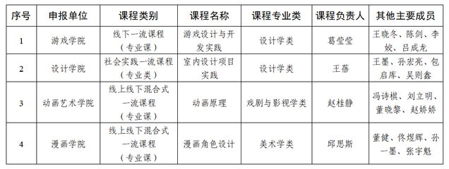 設(shè)計(jì)單位負(fù)責(zé)人的專業(yè)（設(shè)計(jì)單位負(fù)責(zé)人的專業(yè)要求）