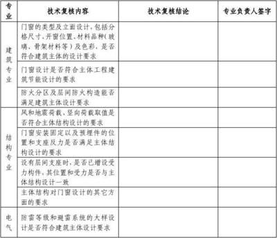 新疆冷庫設備生產廠家（-新疆的冷庫設備廠家有哪些） 北京鋼結構設計問答