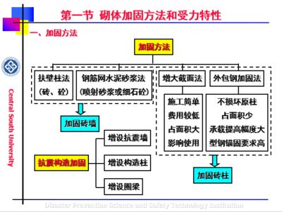 砌體內加固鋼筋的量怎么提（砌體加固鋼筋重量估算方法,）