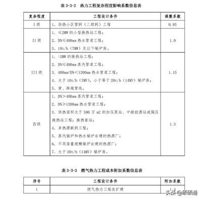 工程勘察設(shè)計(jì)收費(fèi)標(biāo)準(zhǔn)2002修訂版（勘察設(shè)計(jì)收費(fèi)標(biāo)準(zhǔn)（2002年修訂版））