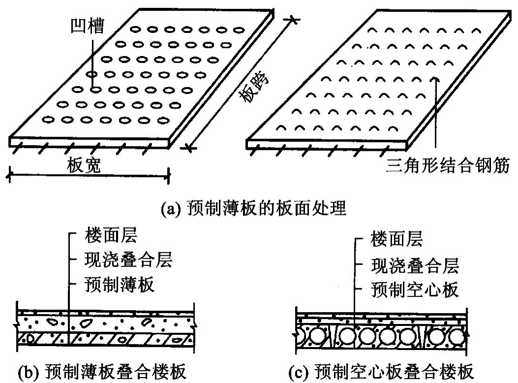 預(yù)制空心樓板多少錢一米（空心樓板價格計算方法空心樓板價格計算方法）