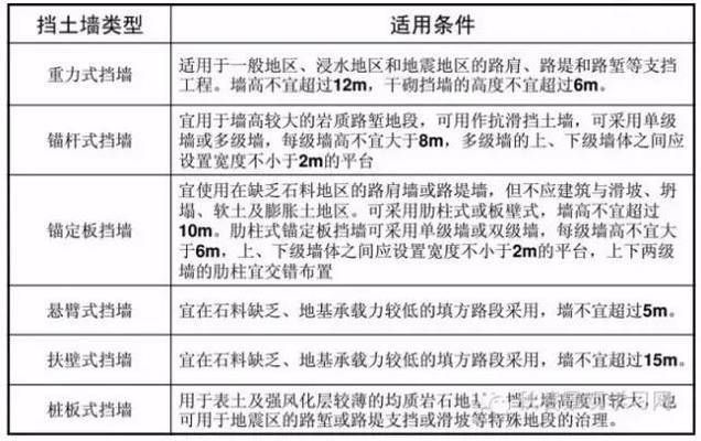 砌體混凝土擋土墻（混凝土擋土墻設(shè)計中如何考慮地震影響？）