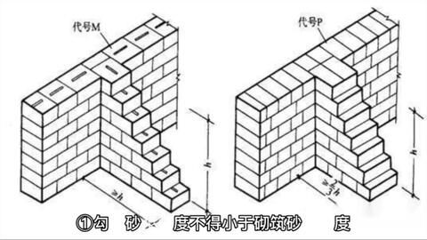 砌體混凝土擋土墻（混凝土擋土墻設(shè)計中如何考慮地震影響？）