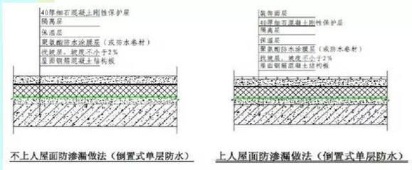 屋面做法荷載表（屋面做法荷載表是建筑設(shè)計中不可或缺的一部分）