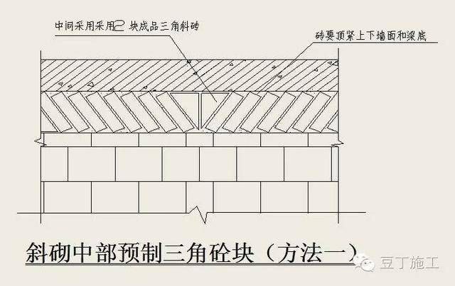 加氣混凝土砌塊墻頂與梁底處理方法（加氣混凝土砌塊墻頂與梁底的處理方式）