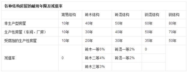 磚混結構老房子改造費用