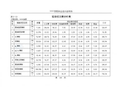 2020年磚混結(jié)構(gòu)造價明細(xì)表格