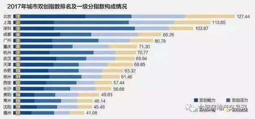 北京地基公司排名榜單