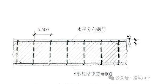 砌體墻加固方法圖片大全