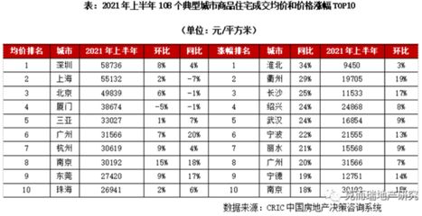 北京市基準地價2020（2020年北京市基準地價2020是一個動態(tài)調整的價格體系）