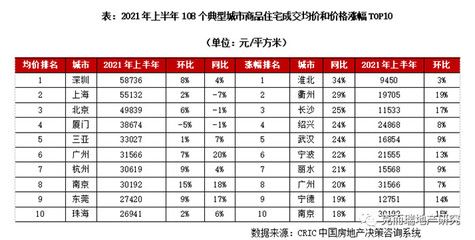 北京市基準地價2020（2020年北京市基準地價2020是一個動態(tài)調整的價格體系）