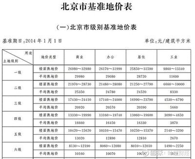 北京市基準地價2020（2020年北京市基準地價2020是一個動態(tài)調整的價格體系）