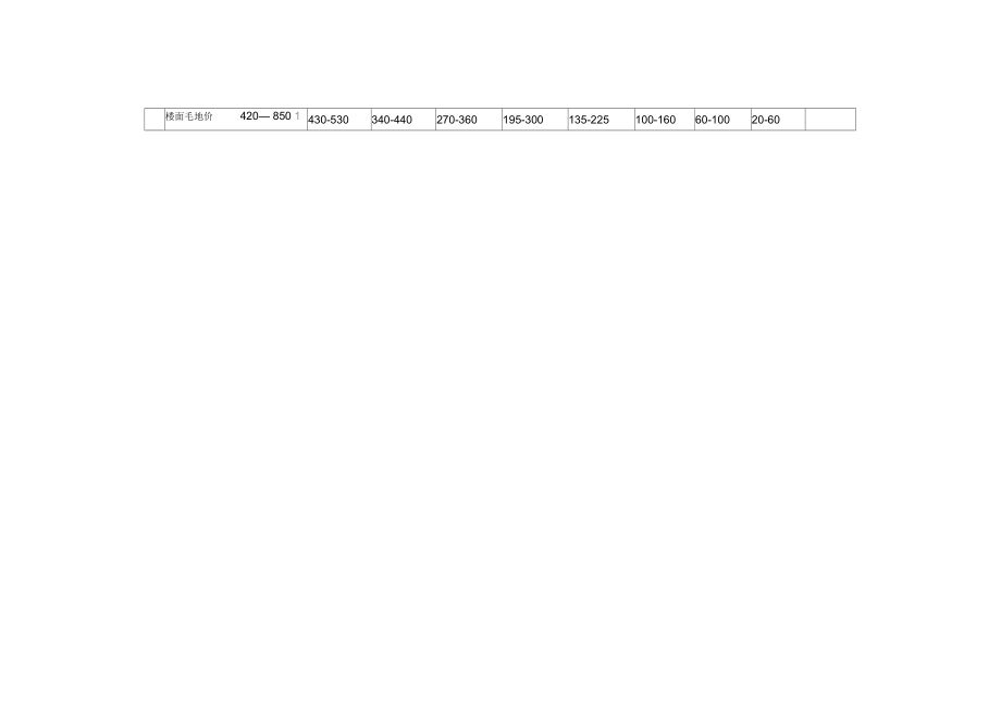 北京市基準地價2020（2020年北京市基準地價2020是一個動態(tài)調整的價格體系）