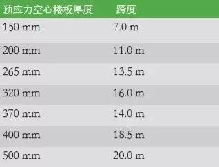 空心樓板的厚度一般是多少毫米（空心樓板厚度一般在多少？） 結構工業裝備設計 第4張