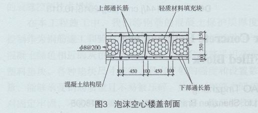 空心樓蓋作用（空心樓蓋在地震中的表現(xiàn)，空心樓蓋的成本節(jié)約案例）