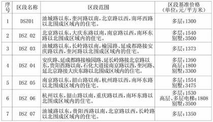 北京房屋加固價格表最新圖片高清 北京加固設計 第3張