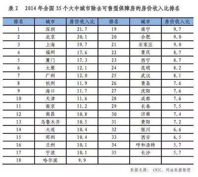 北京房屋加固價格表最新圖片高清 北京加固設計 第5張